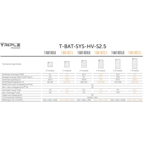 SOLAX SET T-BAT-SYS-HV-S2.5 incl. Masterbox MCS0800 + Base