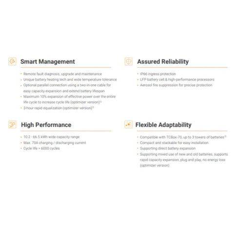 SOLAX SET TSYS-HS51 Masterbox+ Battery