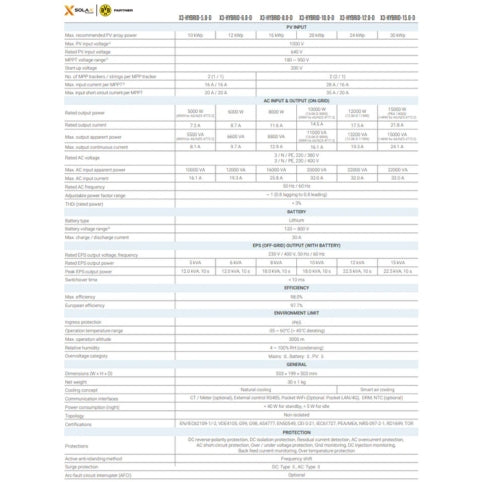 SOLAX X3 Hybride G4 omvormer
