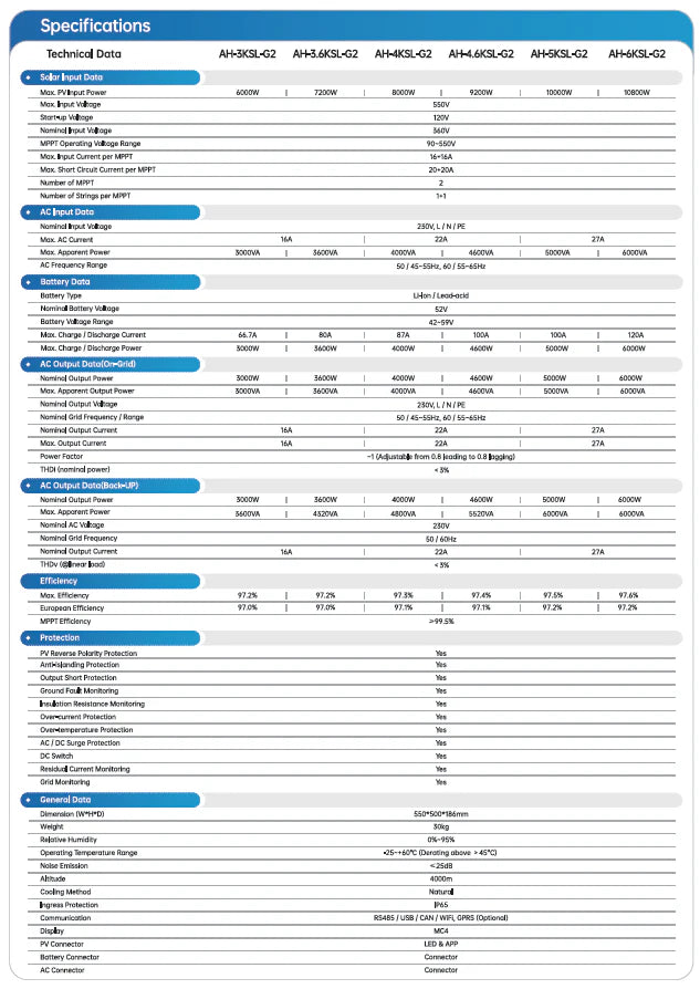 AOHAI LV 6kW AH-6KSL-G2 LV 1Ph