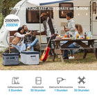 OUKITEL P2001 Powerstation 2048Wh — detail van de behuizing