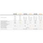 SOLAX SET T-BAT-SYS-HV-S2.5 incl. Masterbox MCS0800 + Base — afbeelding 3