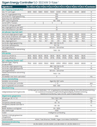 SIGENERGY Energy Controller 1 Phase — afmetingen en montagepositie