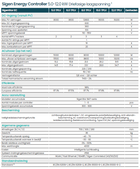 SIGENERGY Energy Controller 1 Phase — bedieningspaneel