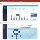 ESTAR Micro inverter DCU Monitoring Unit — afmetingen en montagepositie
