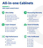 AIO Cabinet ECO-E215WS 100KW/215kWh — zijaanzicht met aansluitingen