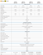 SOLAX HV11550 5.8kW Slave Losse unit — afmetingen en montagepositie