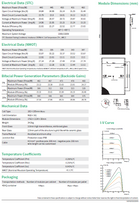 Haitai PV Panel HTM450 Topcon Bifacial EVO2 (Silver/White) — afmetingen en montagepositie