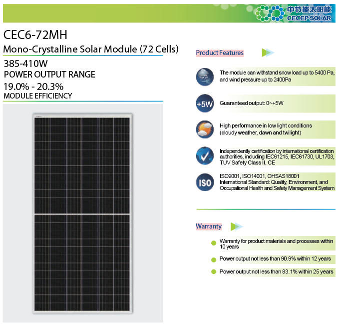 CECEP Solar 410wp — vooraanzicht
